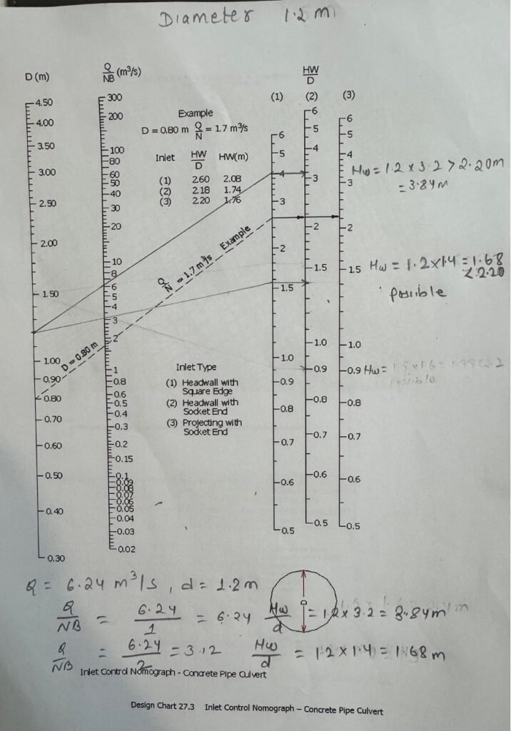 Culvert design