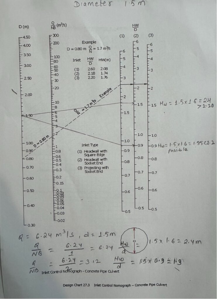 Culvert design