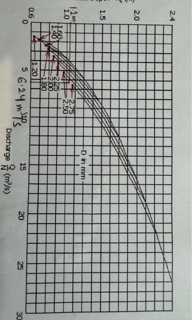 Culvert design